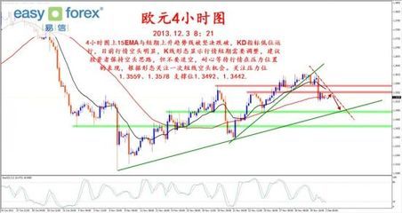 易信 美元指數短期向上運行，貴金屬市場空頭壓力再現